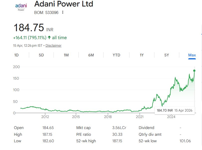 Adani Power Share price