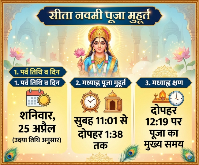 sita-navami ai