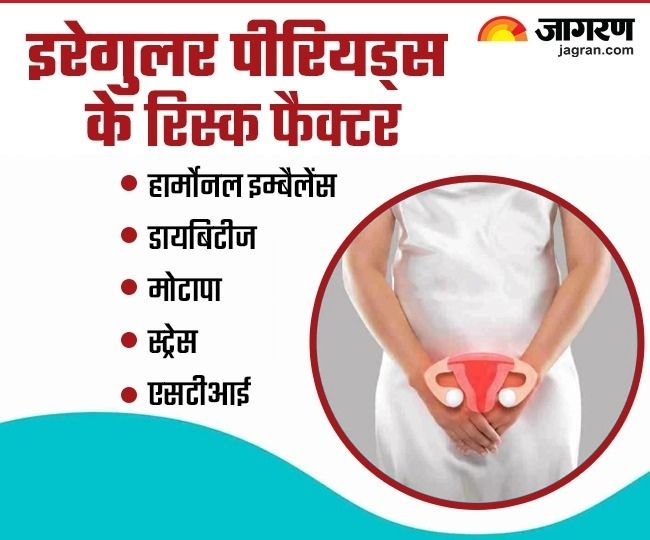 IRREGULAR PERIODS RISK FACTORS