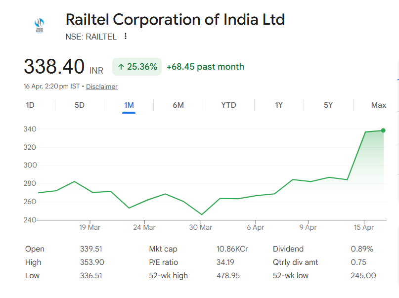 railtail share price