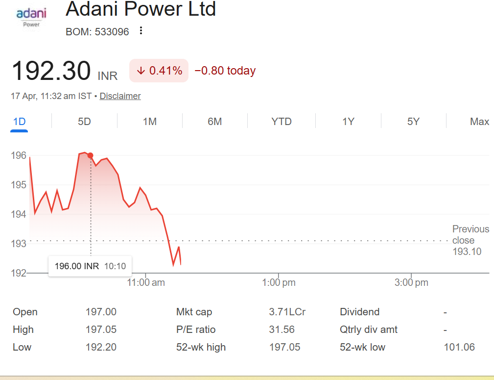 Adani Power Share rise