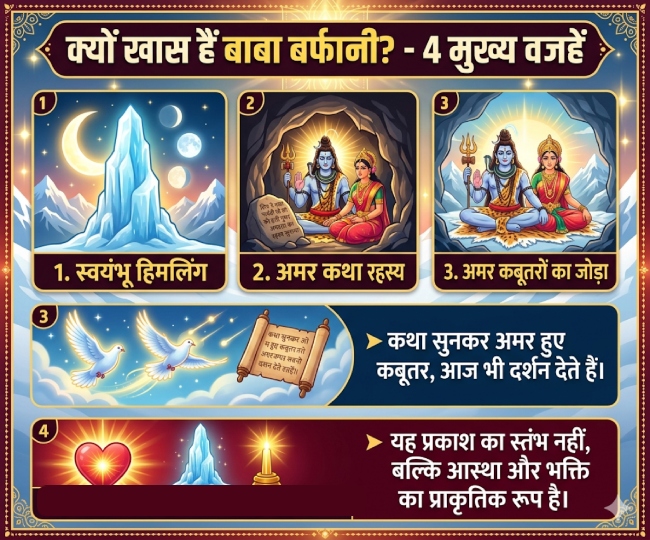 Amarnath Yatra ai