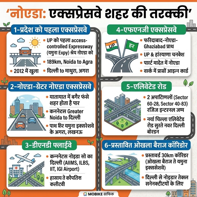 JPG Noida 6