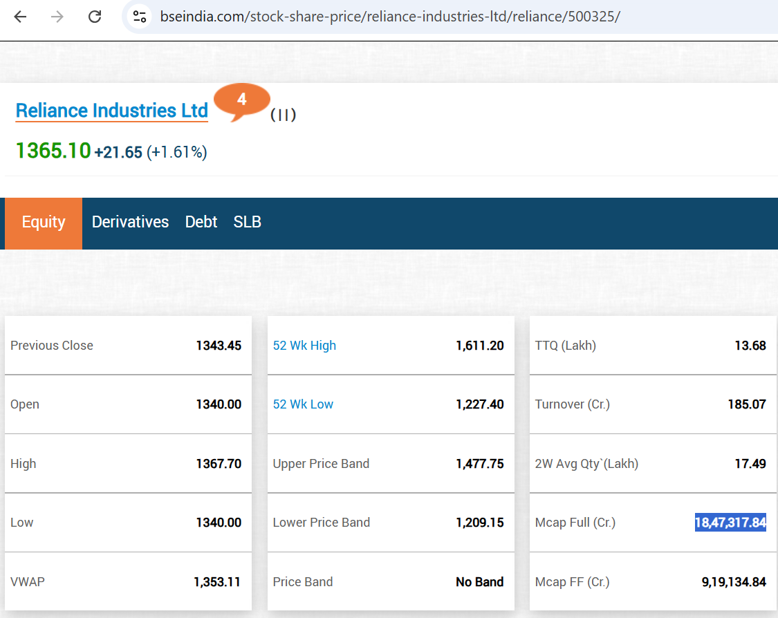 Reliance Market Cap