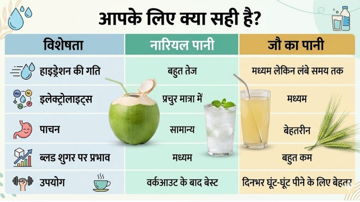 Coconut Water Vs Barley Water