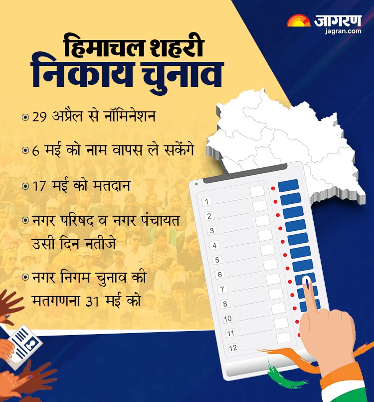 HP Urban Body Election