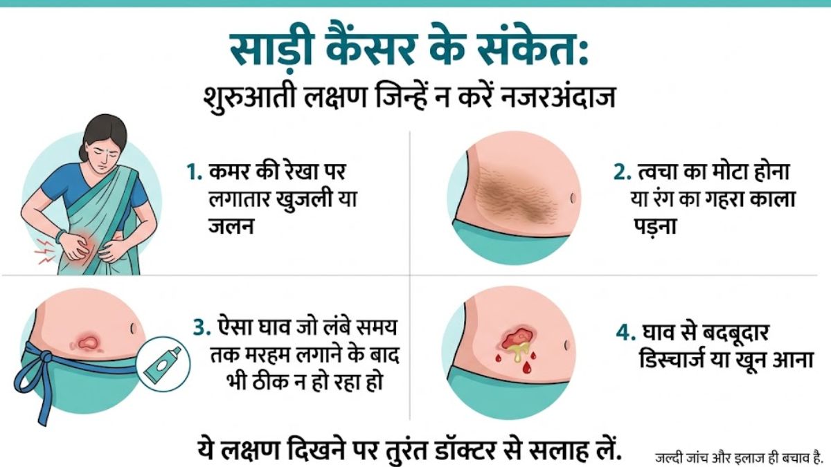 Saree Cancer Symptoms