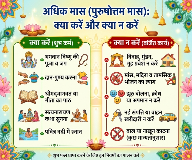 Adhik Maas ai