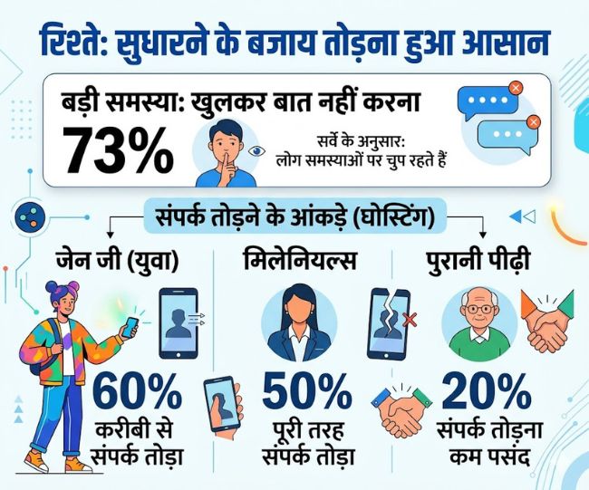 Americans survey