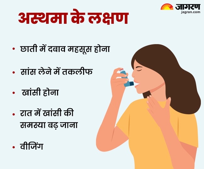 Asthma symptoms