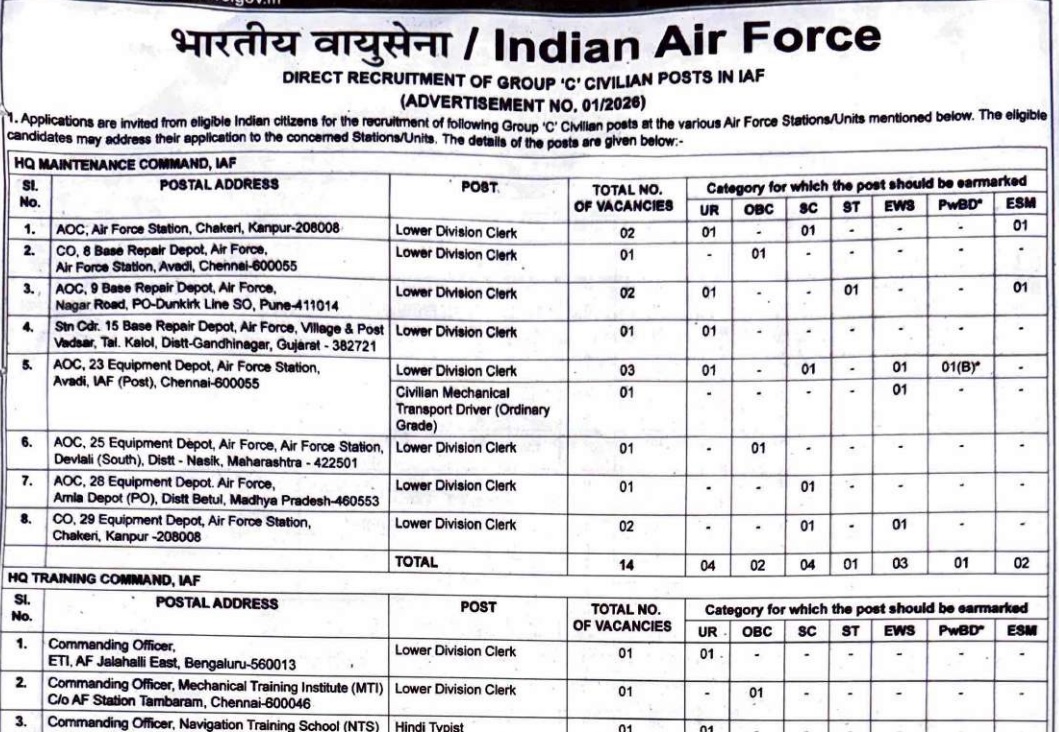 IAF Recruitment 2026 notification