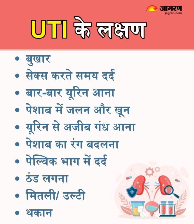 UTI symptoms