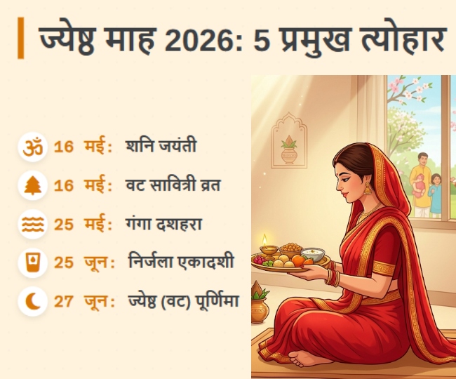 Jyeshtha 2026 Festival AI