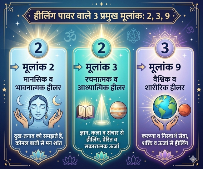 Natural Healers Mulank ai