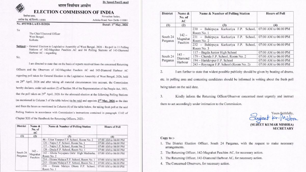 ECI list