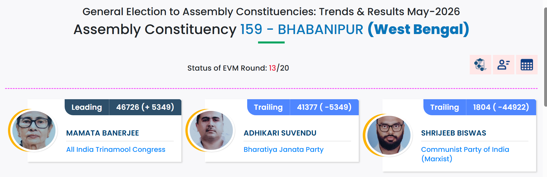 BHABANIPUR counting