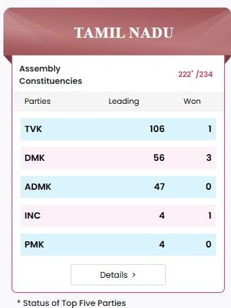 Election Result