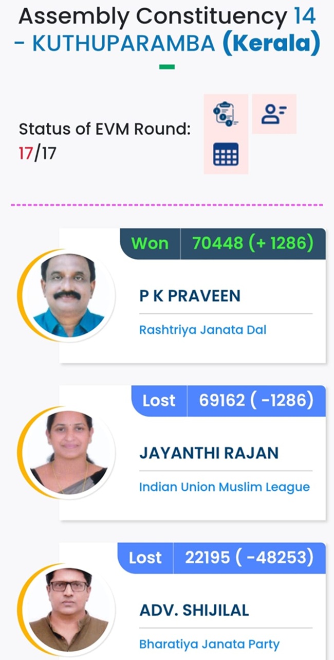 Keralam Election Result 2026