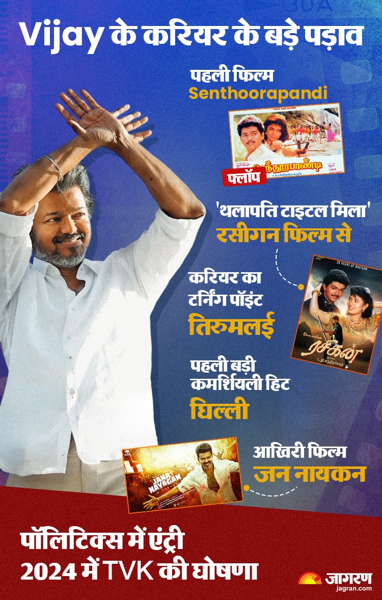 vijay thalapathy