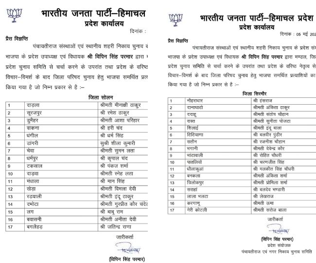 BJP Zila Parishad List 1