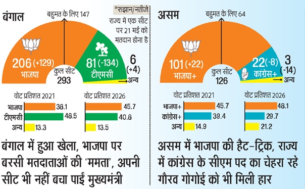 jagran 897