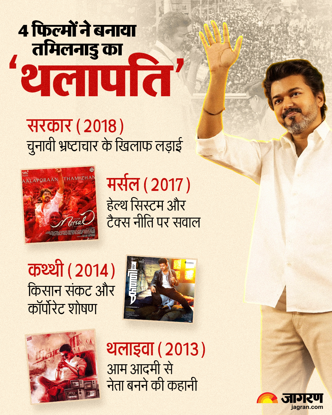thalapathy-vijay-carrier-update (1)