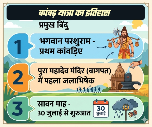 Kanwar Yatra ai (1)