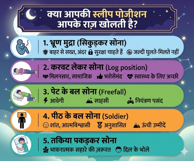 Sleeping Position ai