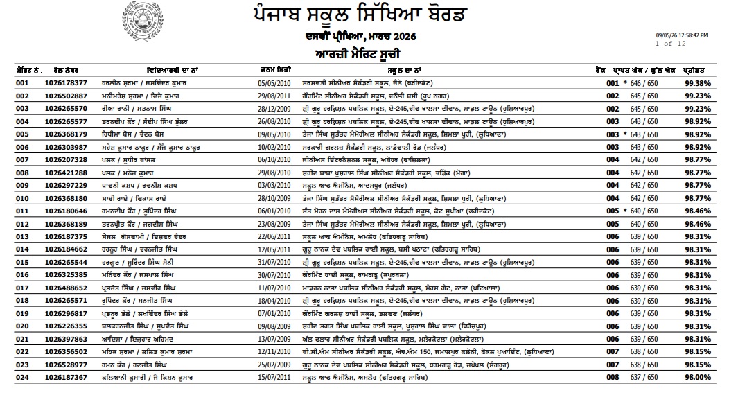 pseb topper
