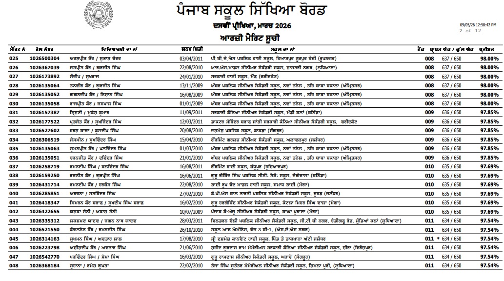 pseb topper 2