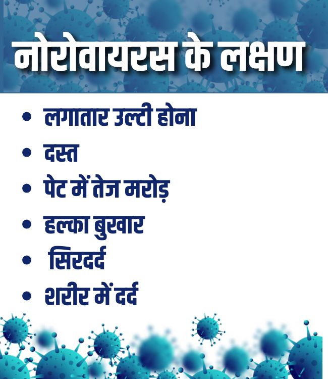 Norovirus Symptoms