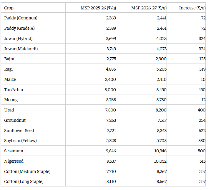 nEW msp lIST
