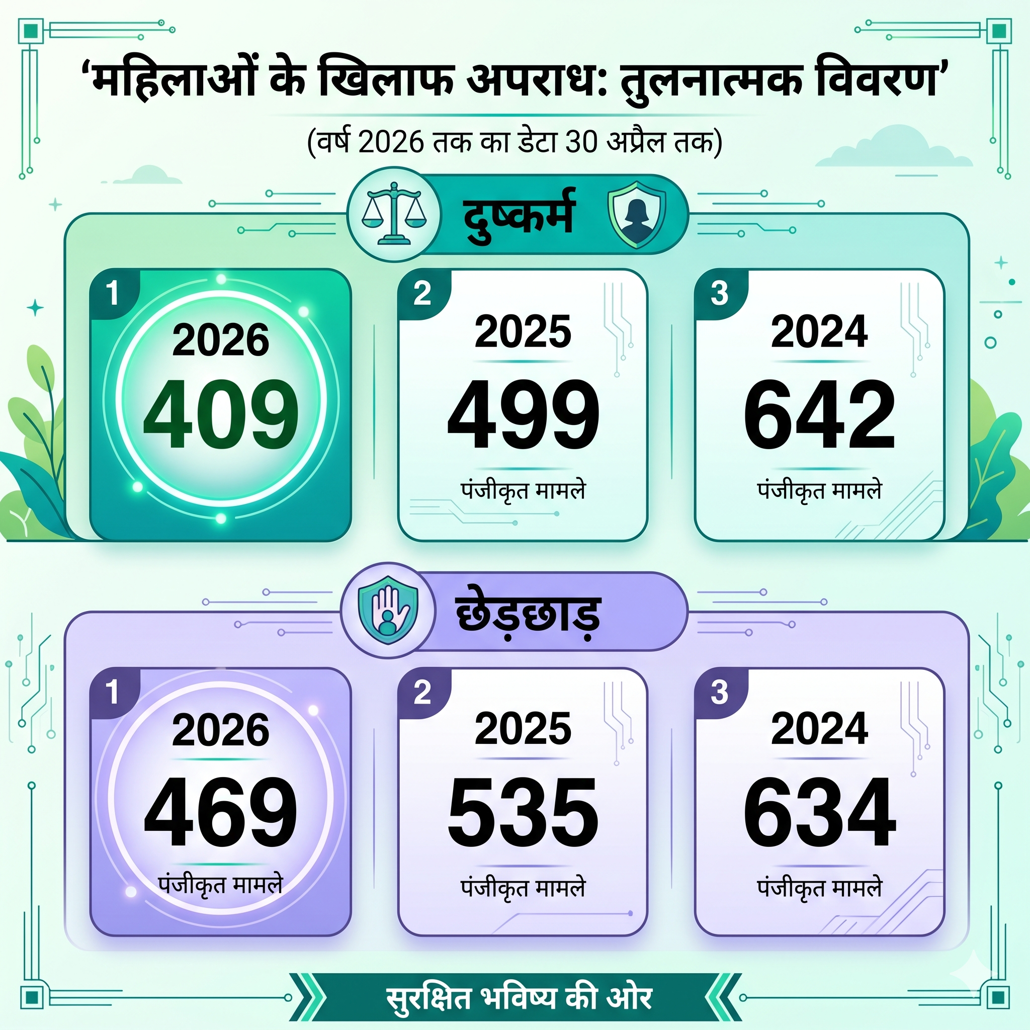 ncrb data