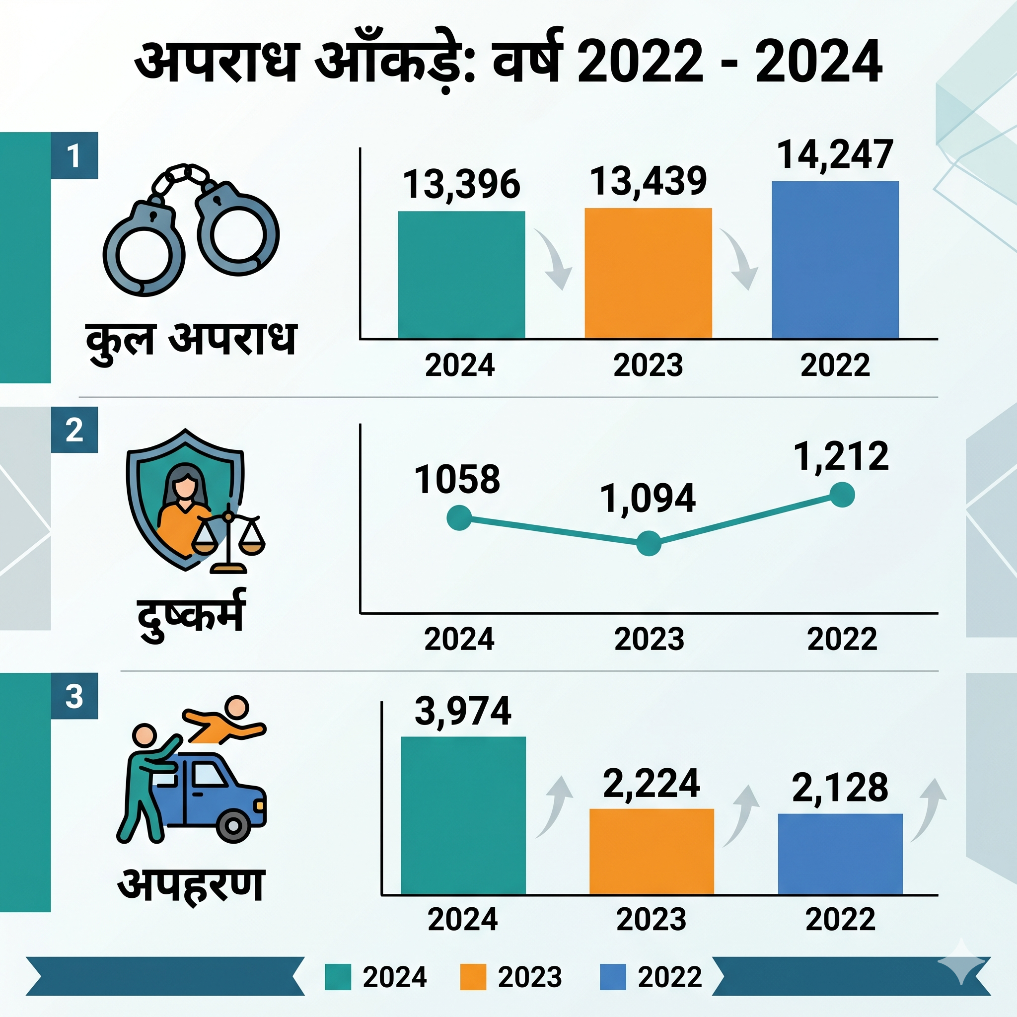 NCRB Data