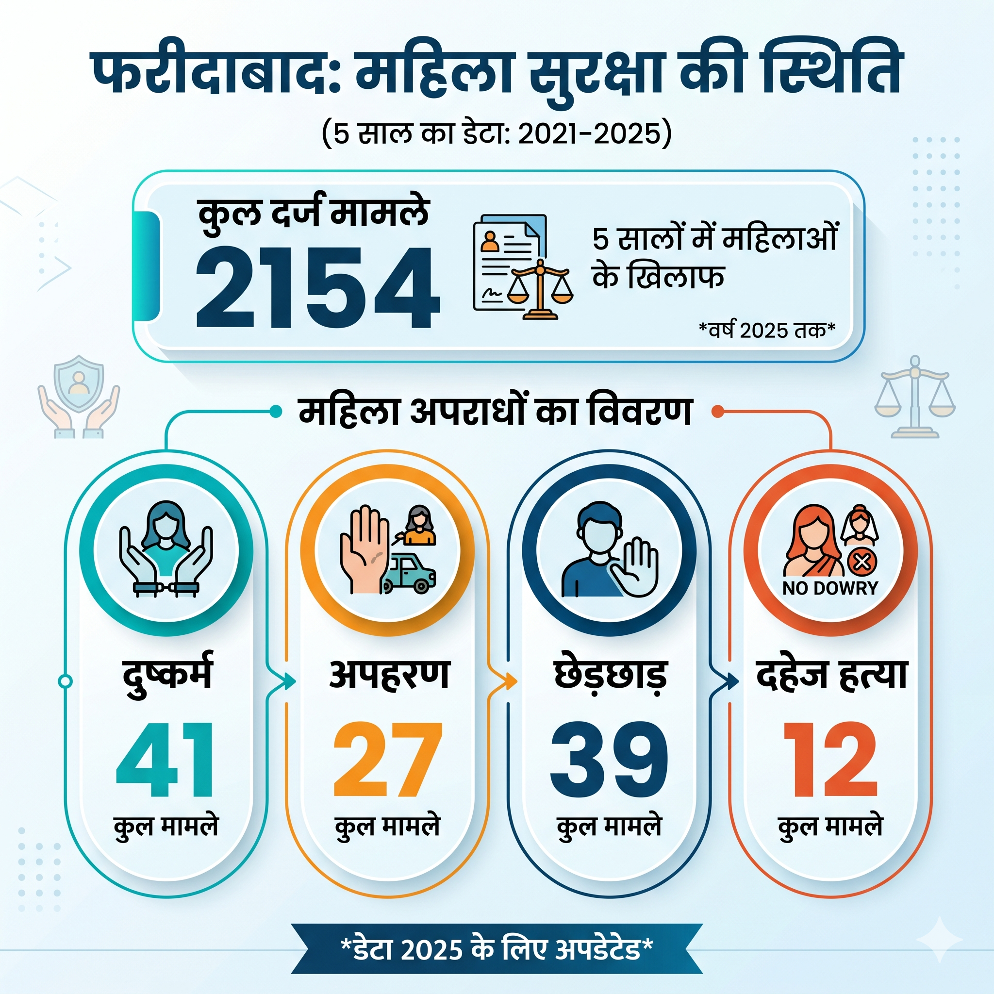 ncrb data