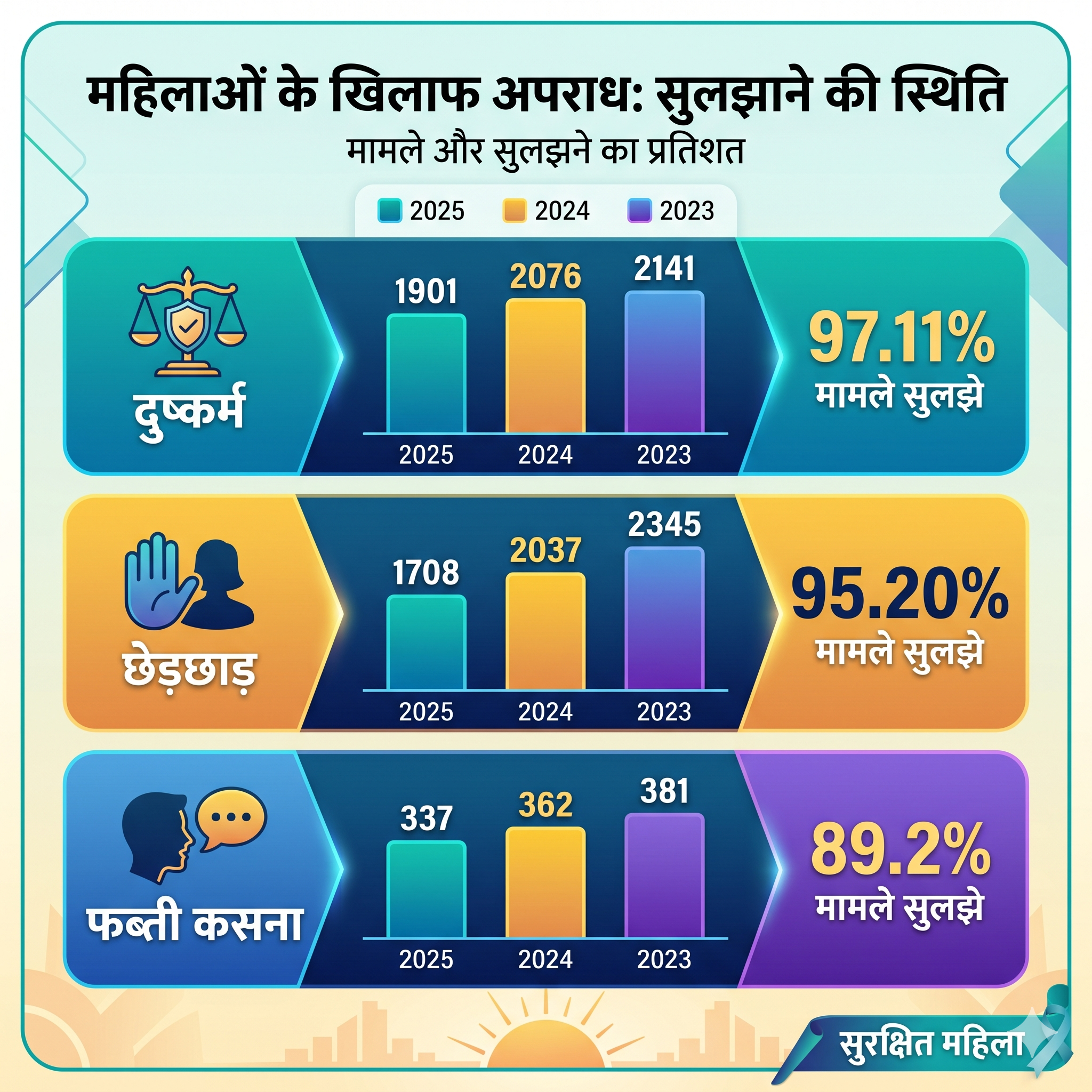 NCRB Data