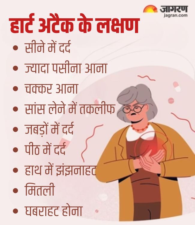 Heart Attack Symptoms (1)