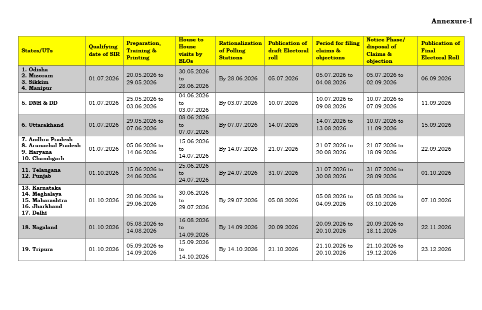 ec list