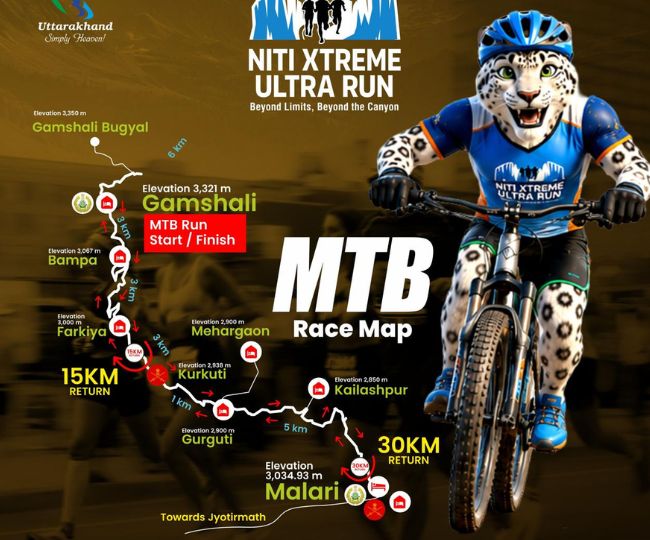MTB Race Map