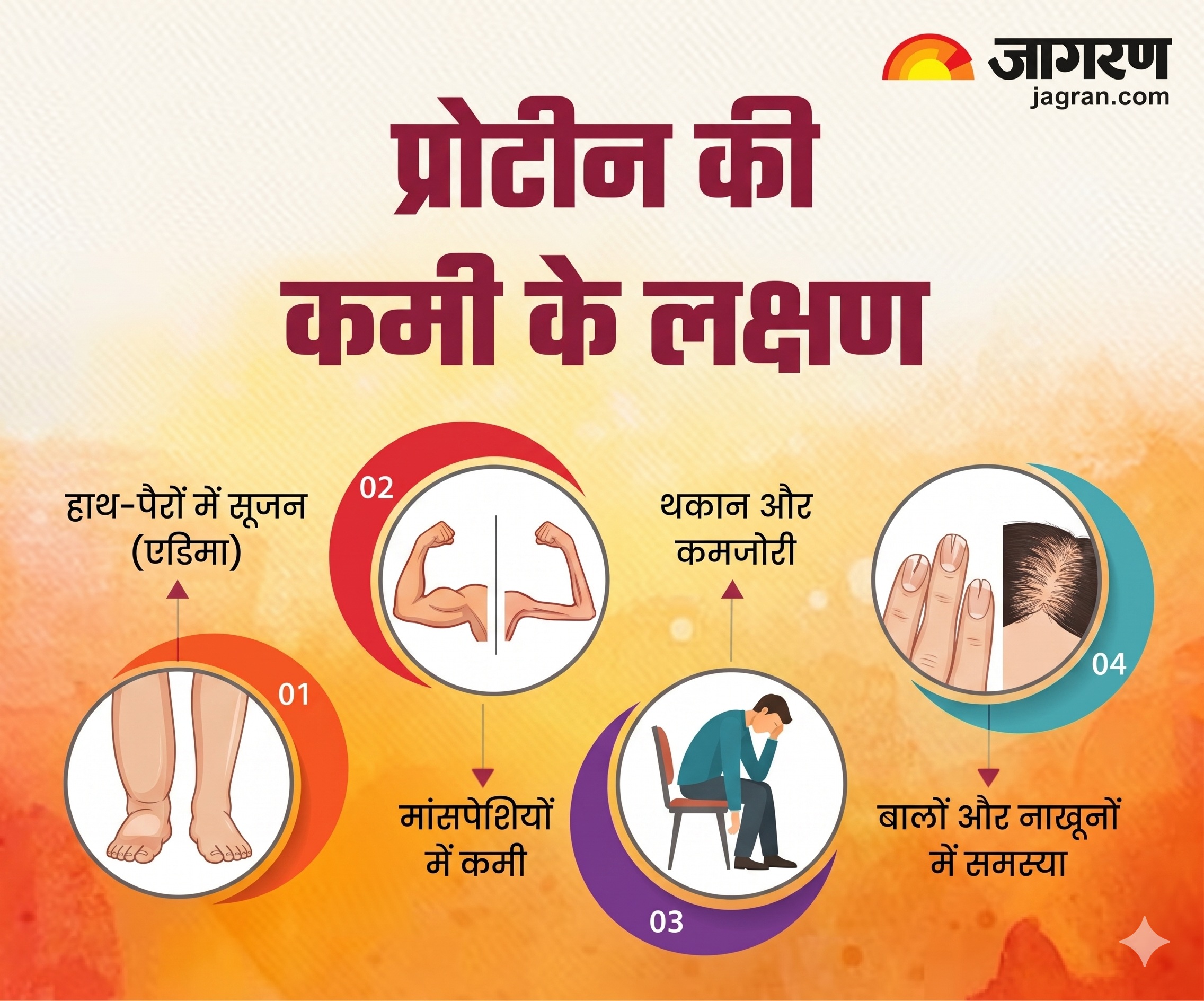 Protein Deficiency Symptoms