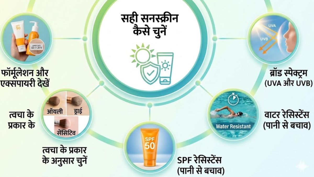Sunscreen Buying tips (1)