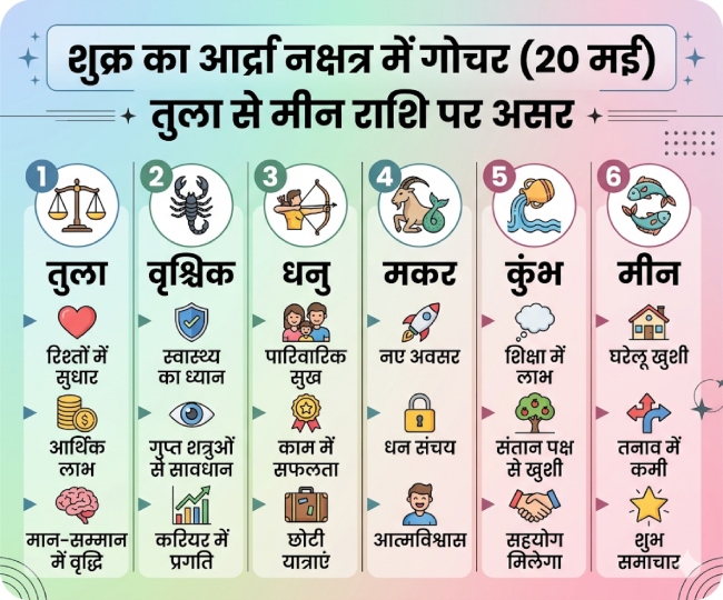 Shukra Gochar 2026 ai