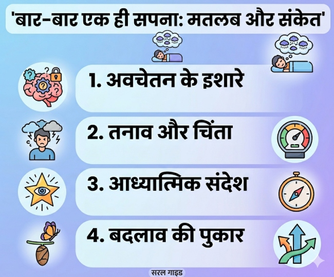 Swapna Shastra AI
