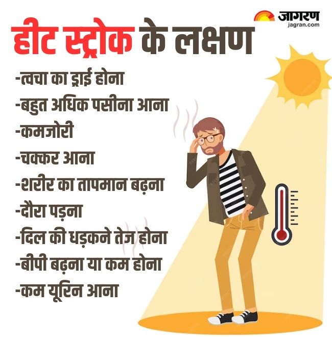 Heat Stroke Symptoms