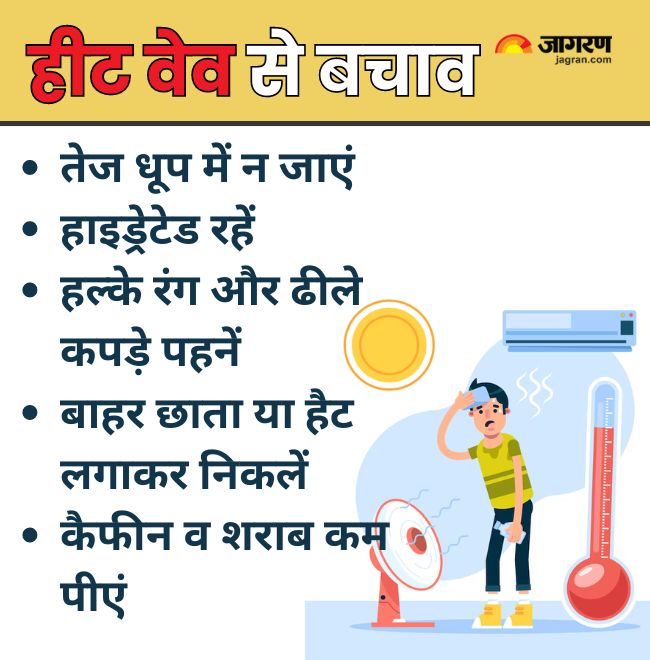Heat Wave prevention