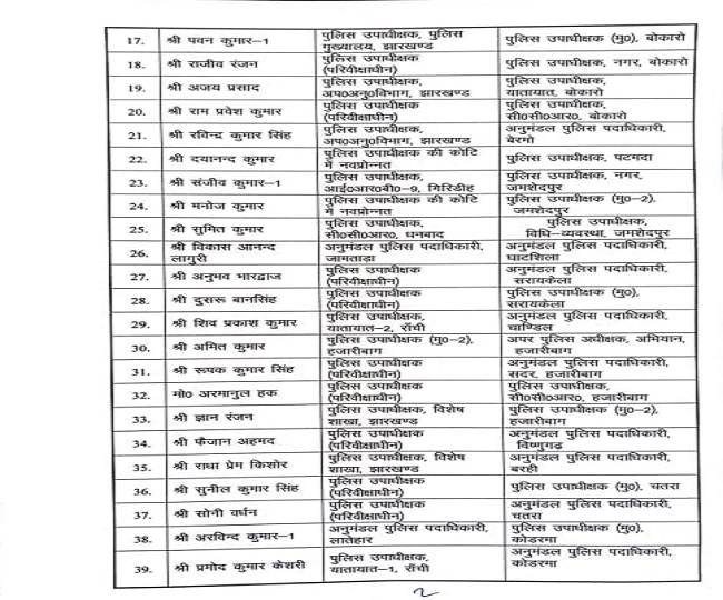Jharkhand Dsp Transfer List 1
