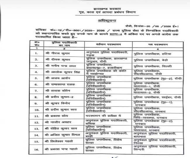 Jharkhand Dsp Transfer List