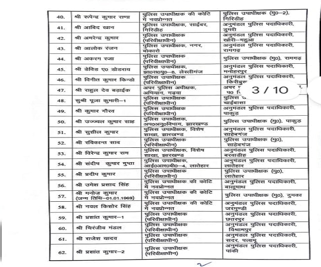 Jharkhand Dsp Transfer List 2
