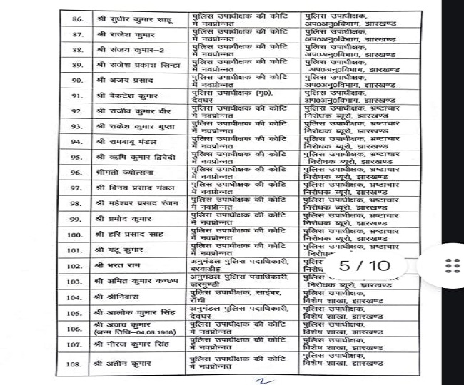 Jharkhand Dsp Transfer List 4