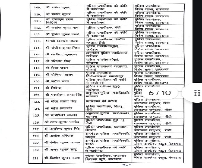 Jharkhand Dsp Transfer List 5